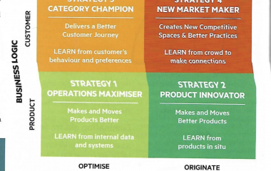 Competing for Markets with AI